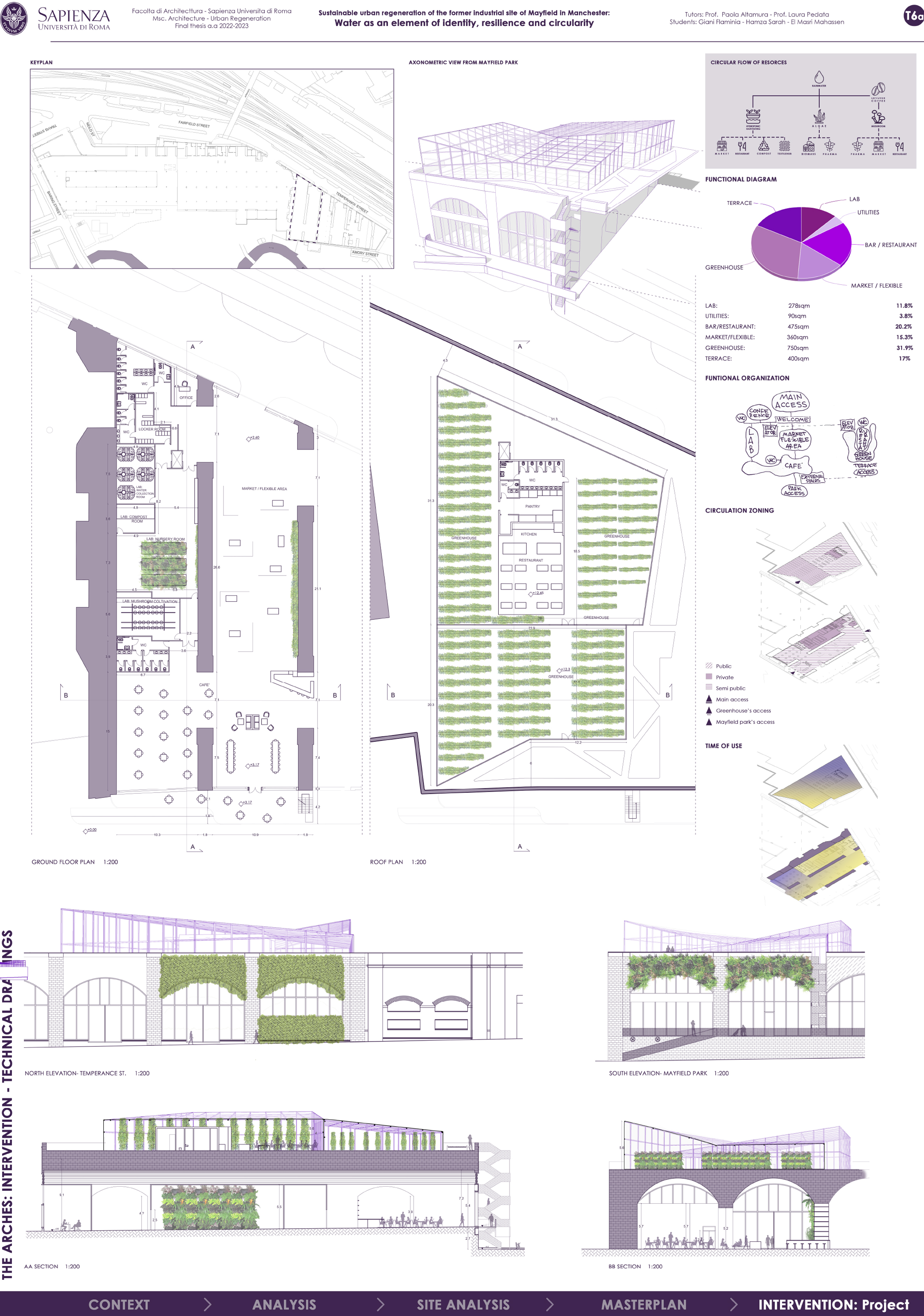 urban regeneration of ex-industrial site of mayfield,UK-6