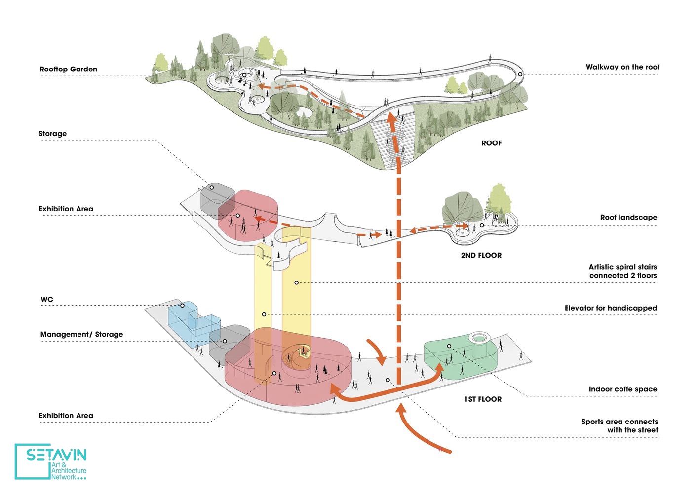 孙特拉艺术展览馆丨越南丨越南Ho Khue建筑工作室-5