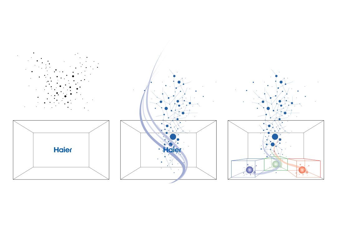 Haier Smart Home Experience Centre 海尔智能体验中心-27