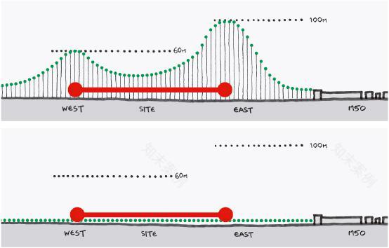 上海 1000 Trees 综合体 | 艺术与绿意融入城市开发-6