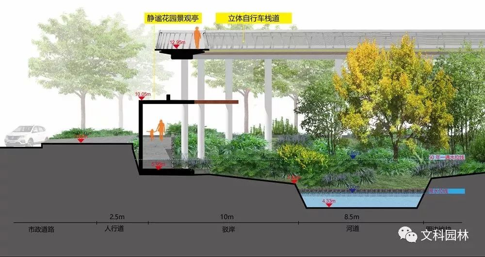 深圳大梅沙河景观改造 | 重塑城市与河流的新型空间关系-60