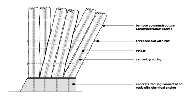Soneva Kiri Resort儿童教育中心丨泰国丨24H Architecture-20