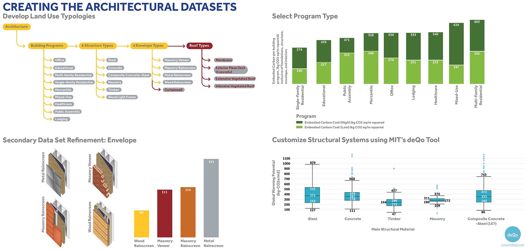 以“碳意识”设计丨Sasaki-33