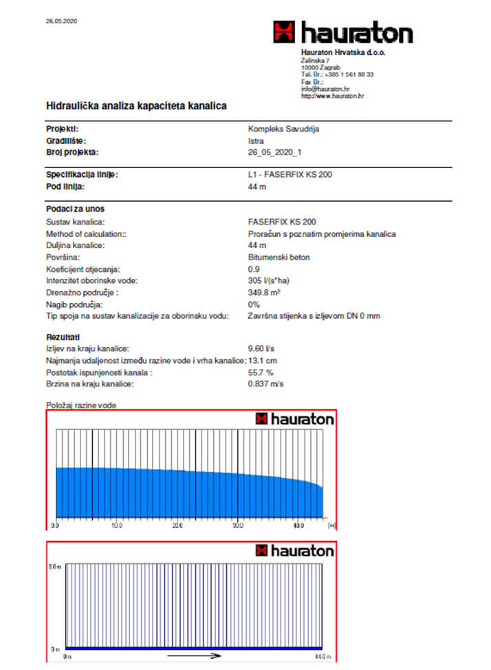 Petram Resort雨水排水解决方案项目丨克罗地亚丨HAURATON HRVATSKA d.o.o.-11