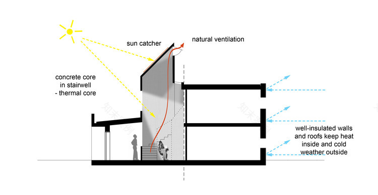 Toneheim 学生宿舍-37