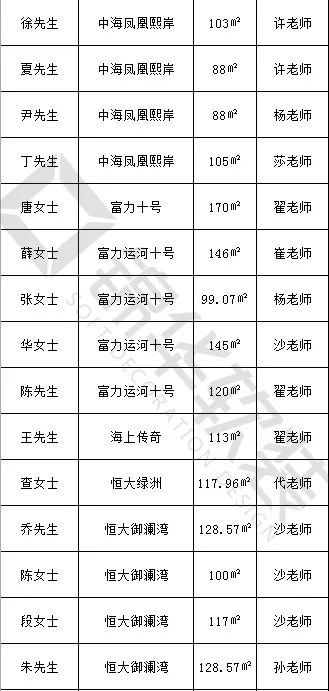 无锡金域缇香 86㎡现代简约家，实现空间最大化利用-109