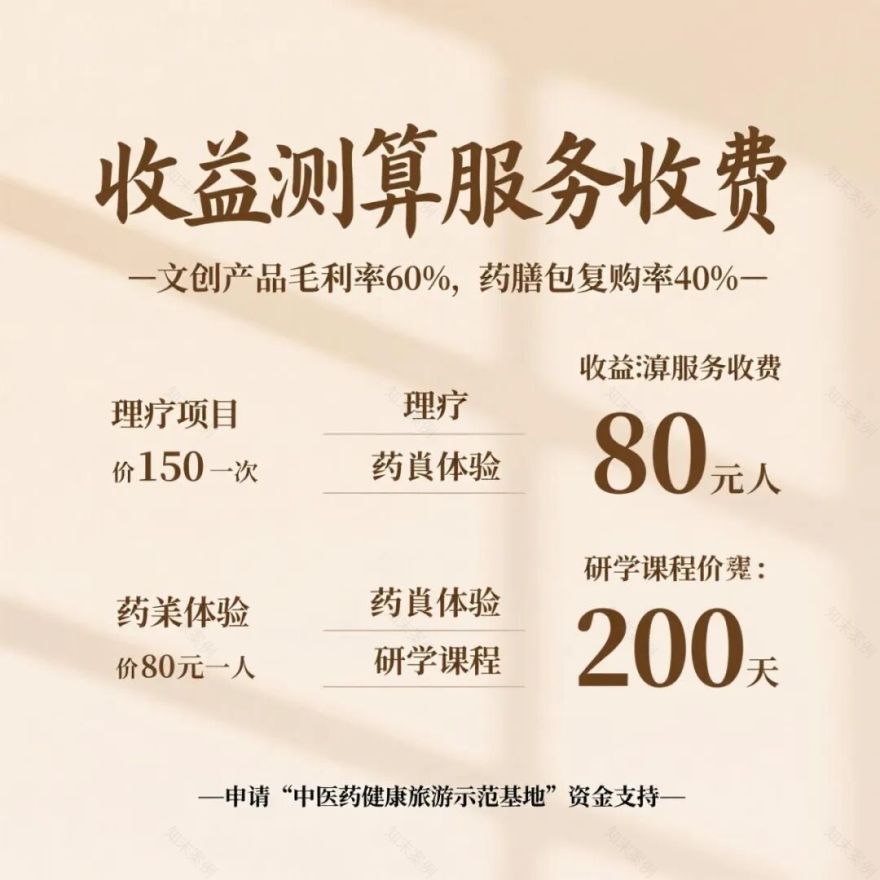 80亩中医药康养研学营地规划设计建设与运营指南-138