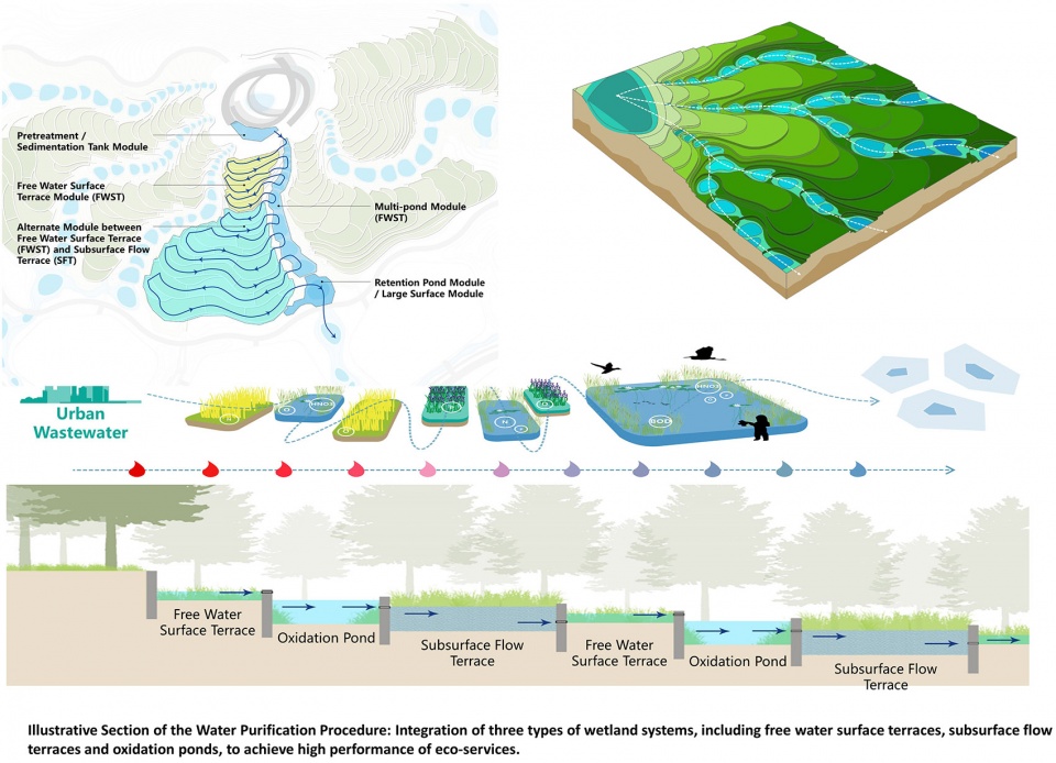 邯郸园博会“清渠如许”丨中国河北丨土人设计-34