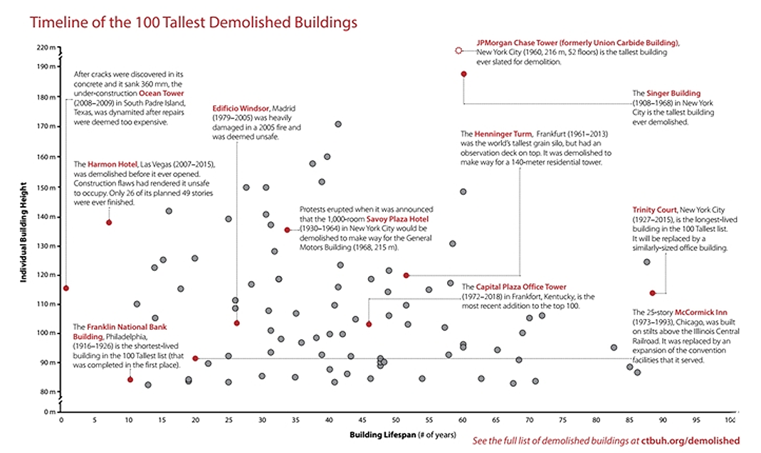 百座摩天大楼的兴衰丨SOM-13
