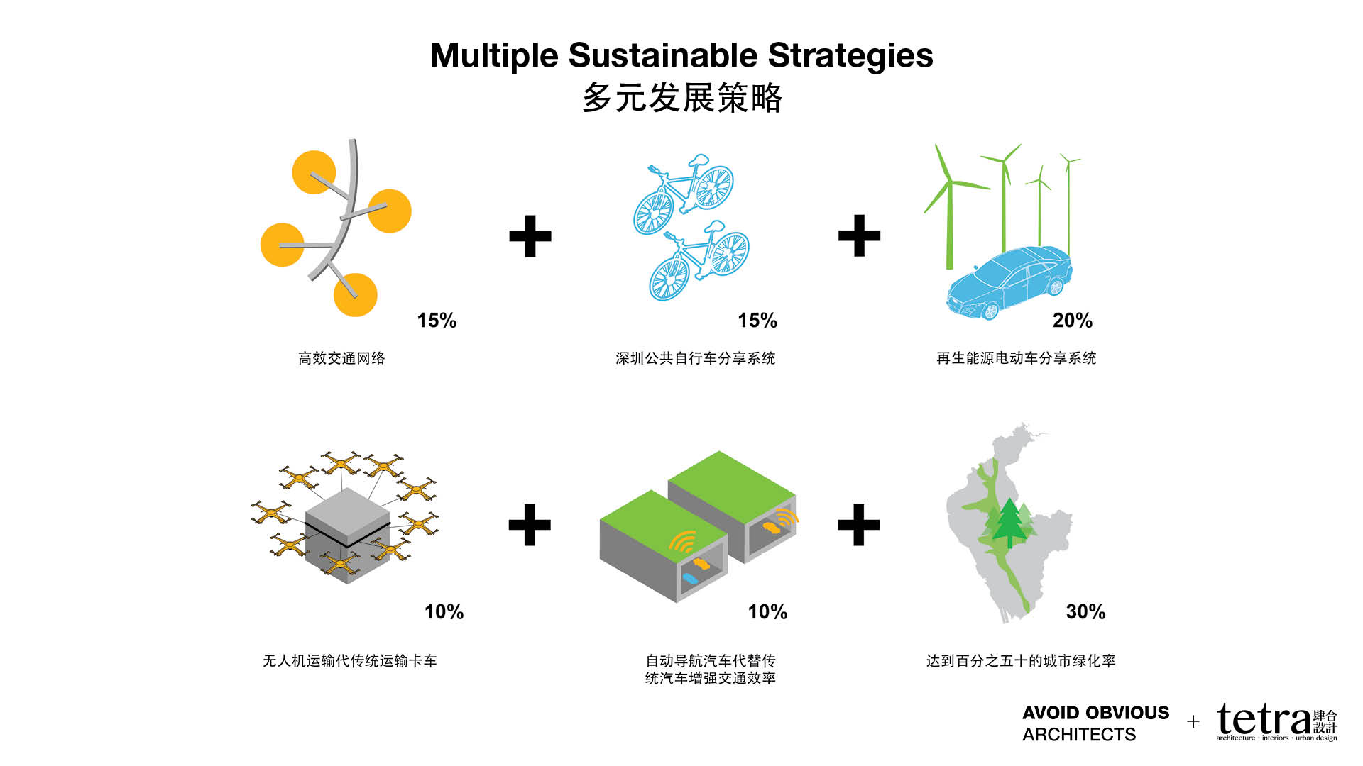 G107宝安有机高速公路城市设计丨中国深圳-31