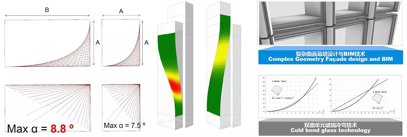 重庆高科太阳座丨中国重庆丨Aedas-32