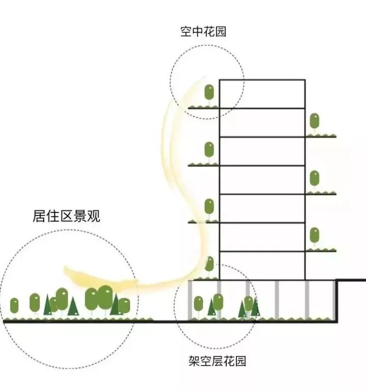 龙湖揽境革新之作 | 6 米高“空中院子”大平层-126