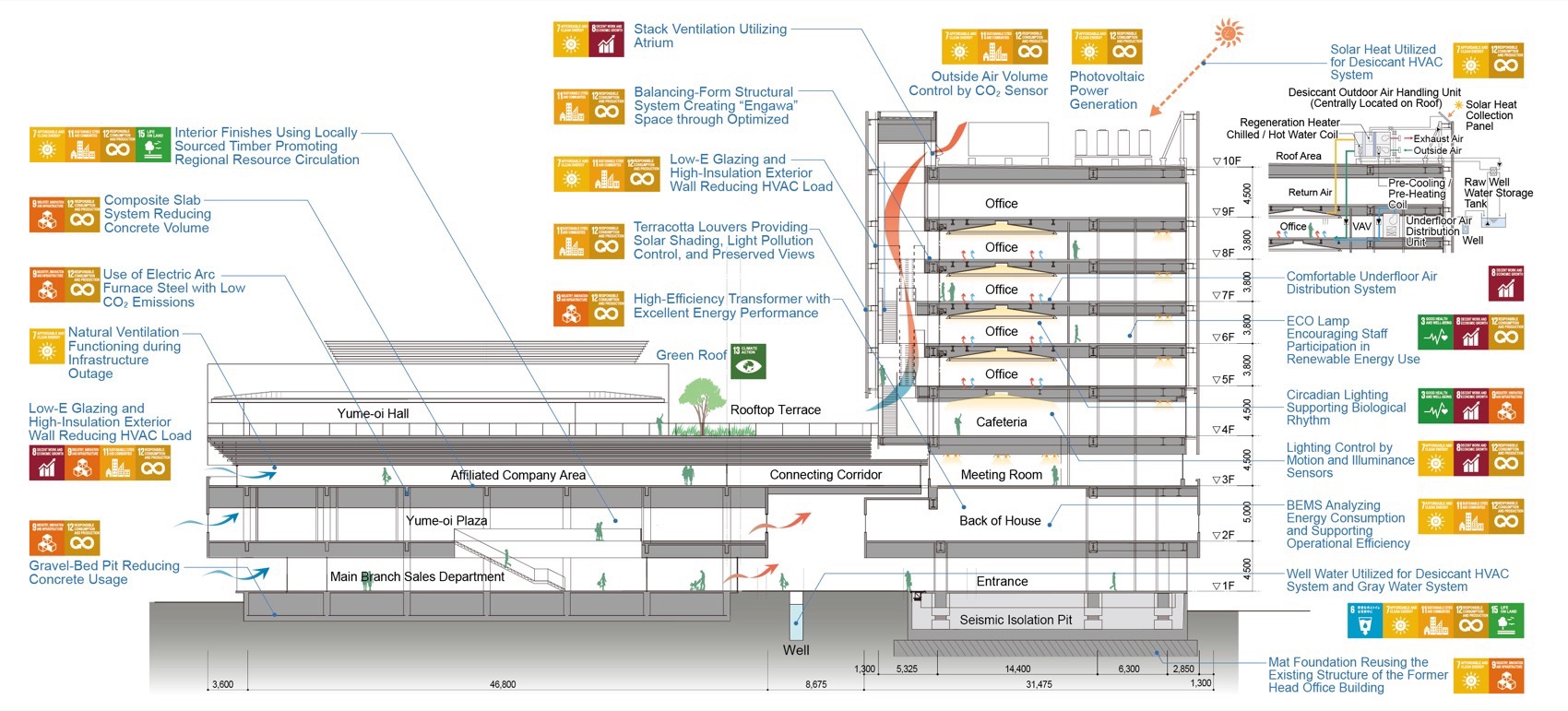 浜松岩田信用金库总部・总行丨日本静冈丨日建设计-97
