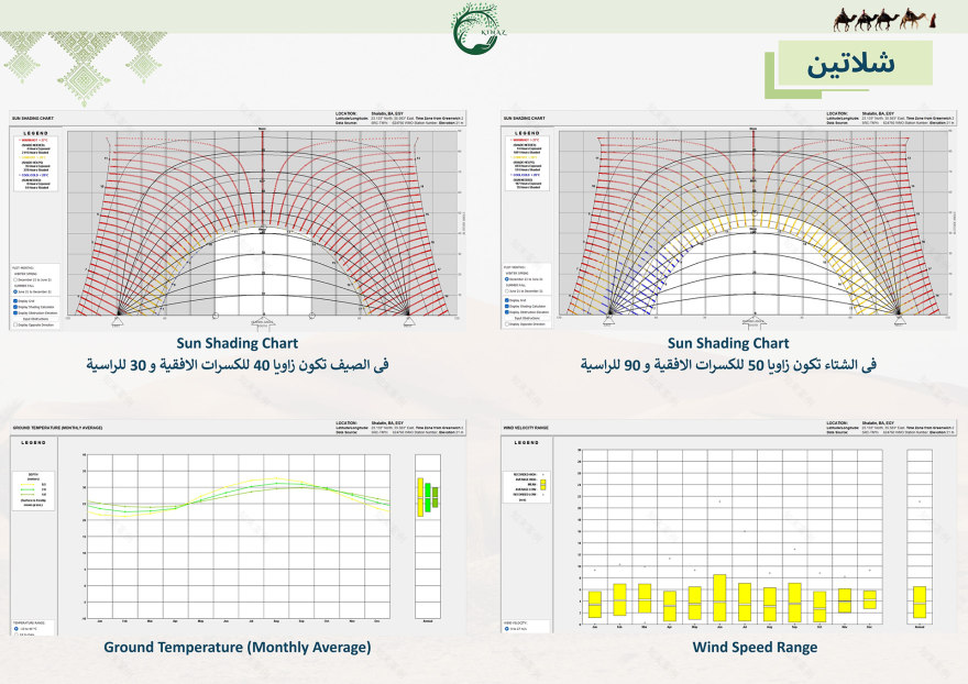Kinaz村项目丨Hossam salama-38