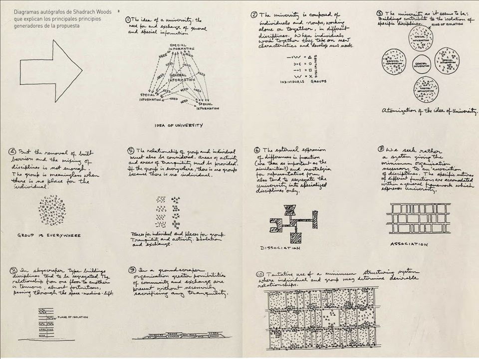 自由生长 | 柏林自由大学建筑解读-70