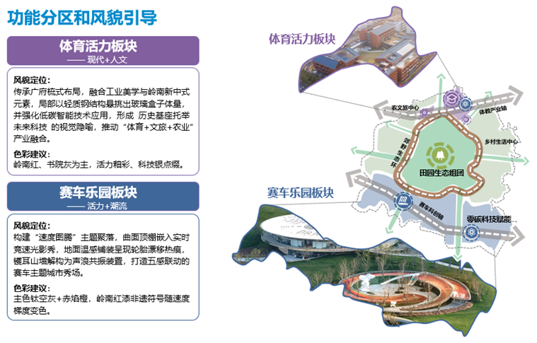 “建证”美好|极速从化，碳索未来，中建上海院荣获广州市2025“粤美乡村”风貌设计作品征集活动(产业小镇类)二等奖-18