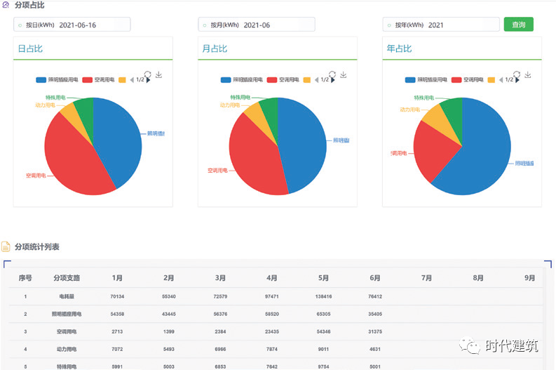 从共享设计到共享建设-72