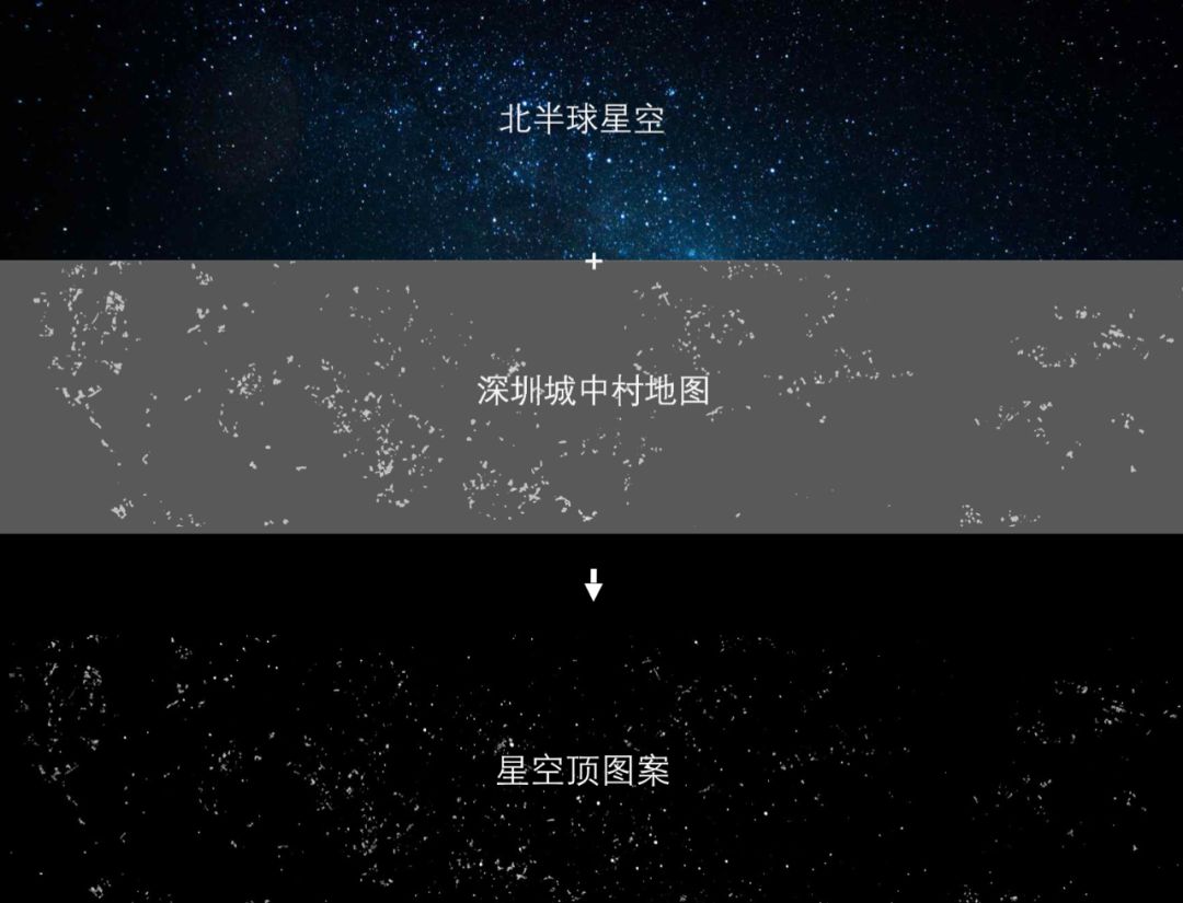 城中村里的浪漫星空 | 2m 巷道中的 20㎡人造星空-78