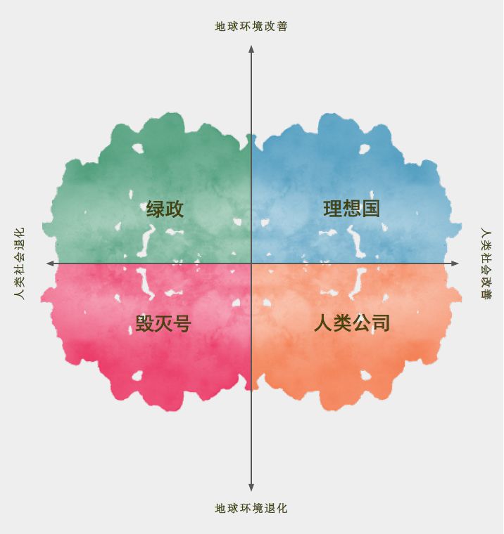 2050 未来世界猜想 | 四种截然不同的生活情境-12