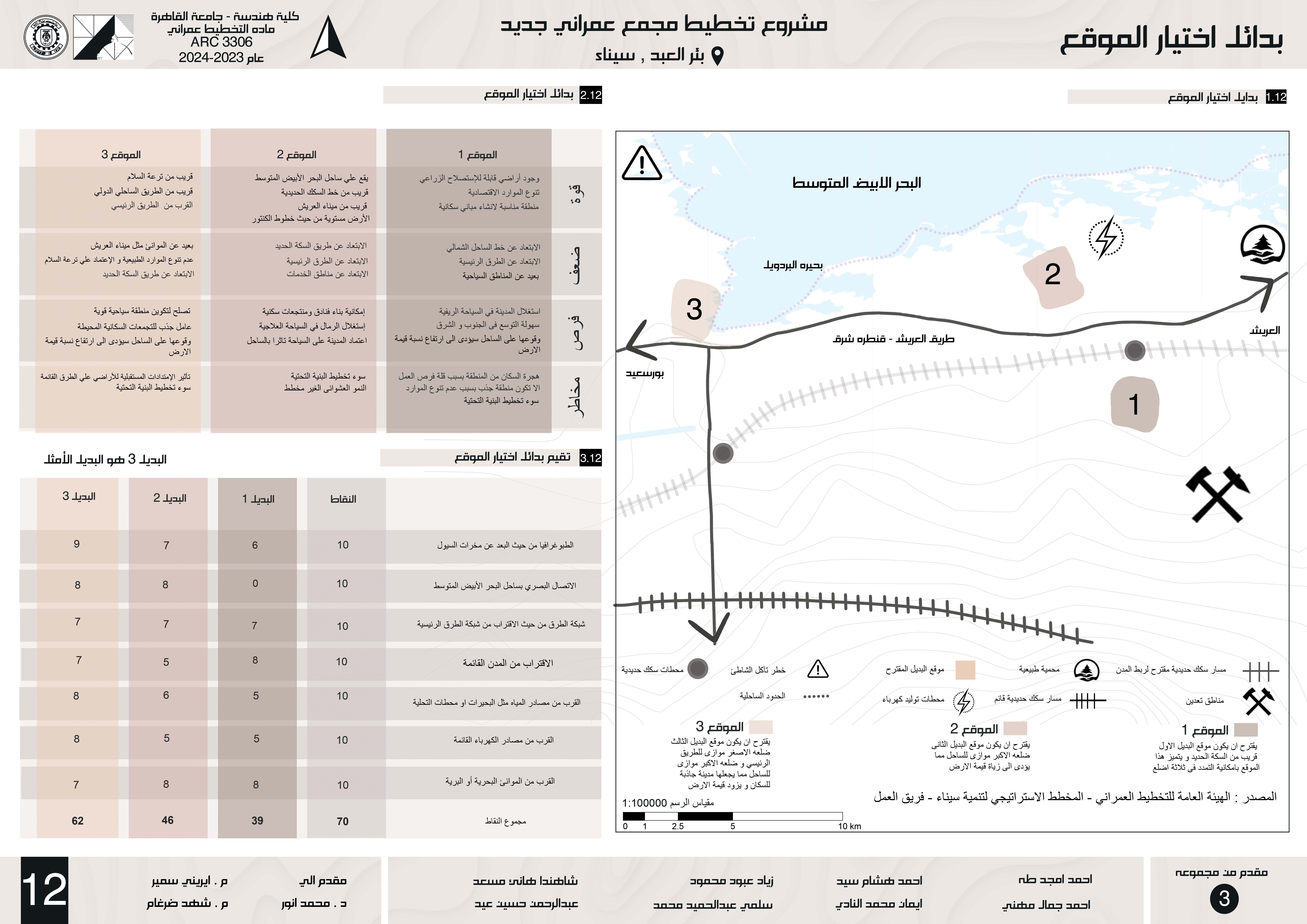BIR EL ABD 城市规划丨开罗大学工程学院-18