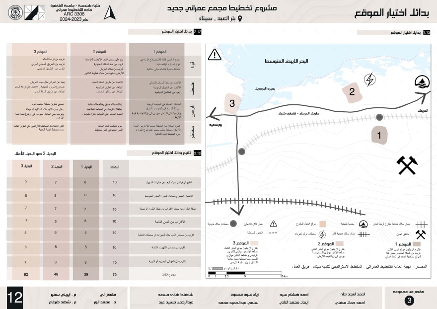 BIR EL ABD 城市规划丨开罗大学工程学院-18