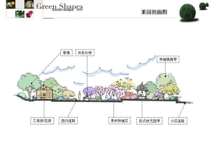 园林景观设计关键要素与技巧解析-76