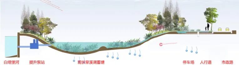 海绵化改造，破解内涝难题，重塑宜居水岸公园——沈阳市白塔堡区域内涝防治提升改造工程-16