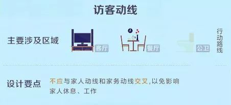 动线设计 | 让小家变大家的室内设计秘诀-24