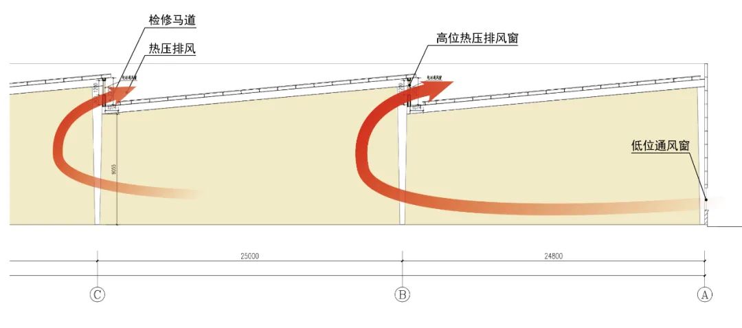 悦阳高标准厂房项目（BIPV 建筑光伏一体化）丨中国江苏丨启迪设计集团-49