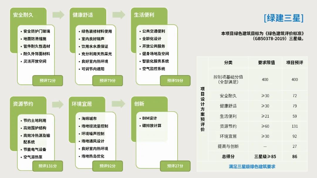 民航科技创新示范区丨中国成都丨清华大学建筑设计研究院-35