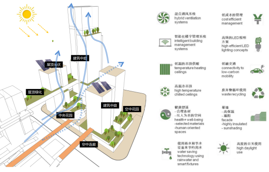 原创中标｜嘉兴南湖超高层TOD综合体项目-26