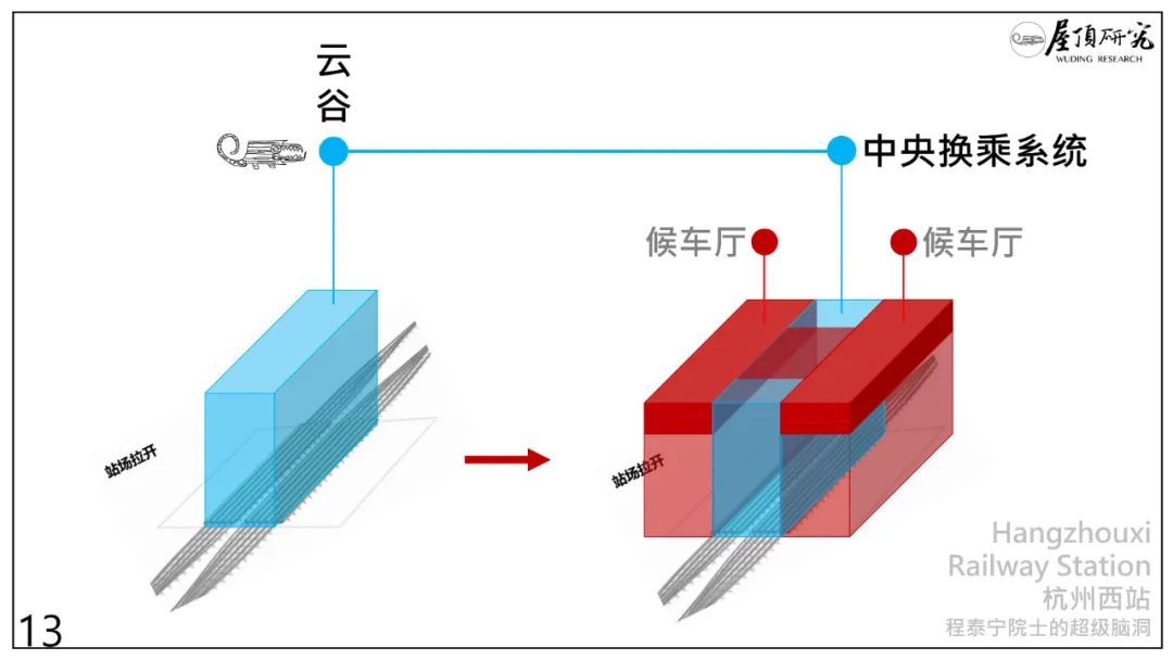 杭州西站 · 超级高铁站的未来设计启示丨中国杭州丨筑境设计-27