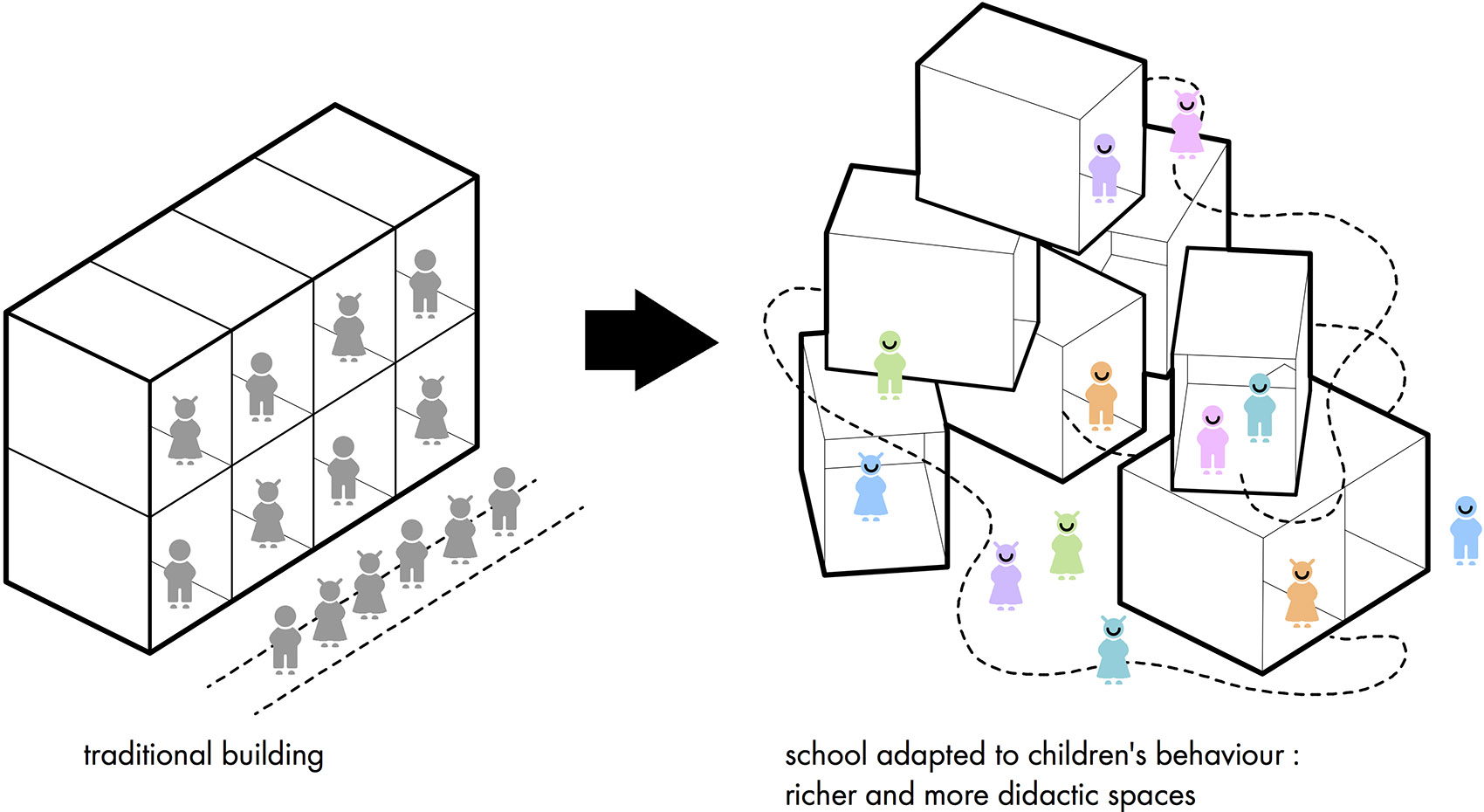 积木幼儿园,蒙彼利埃 / Dominique Coulon & associés-42