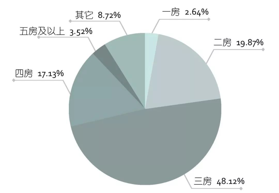 中冶逸璟台 | 与山为伴，和谐人居的城墅典范-35