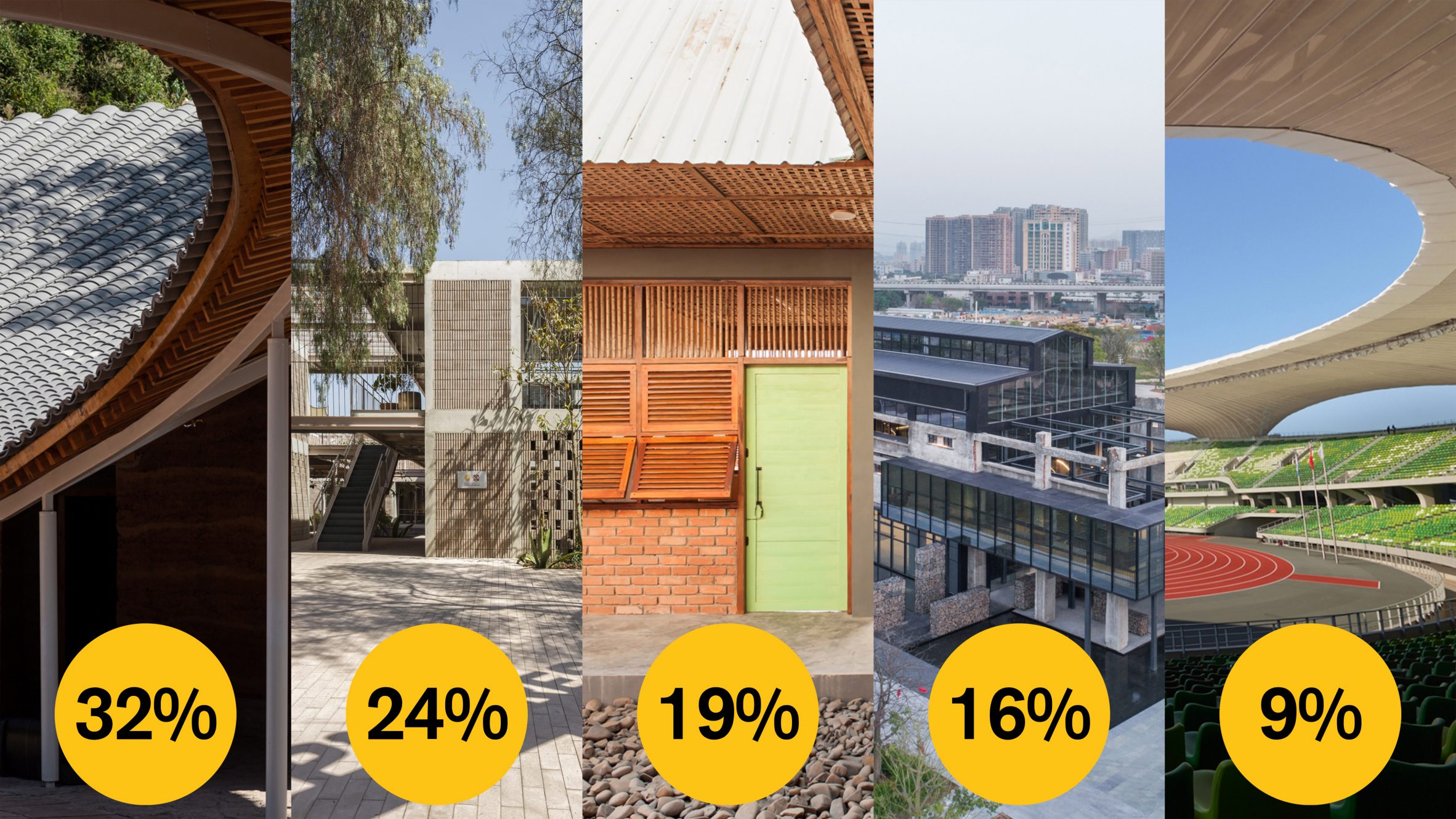 Dezeen Awards 2022 | Scott Whitby Studio 和 Heatherwick Studio 建筑设计领先-45