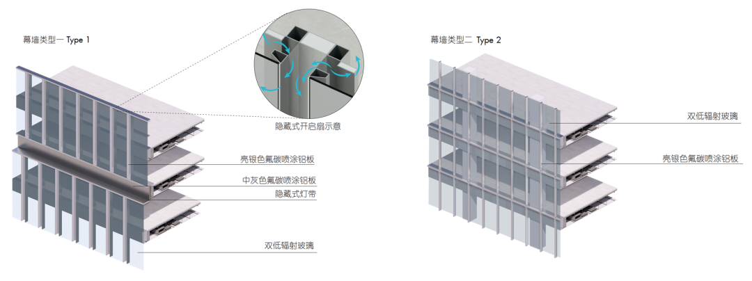 宝安区西乡街道宝安客运中心城市更新单元“工业上楼”丨中国深圳丨施耐德舒马赫（天津）建筑设计咨询有限公司,深圳宗建建筑设计有限公司-83