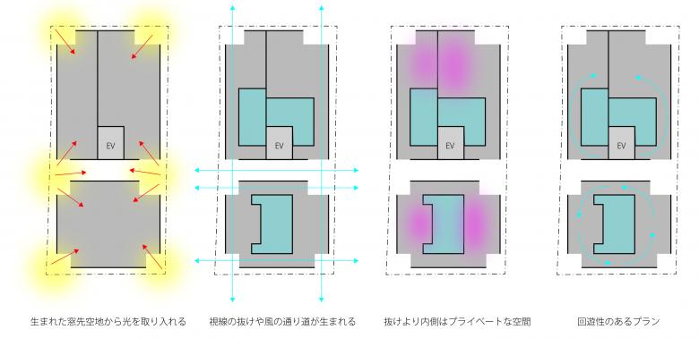 小山光／Key Operation Inc.丨不動前の空地丨日本-78