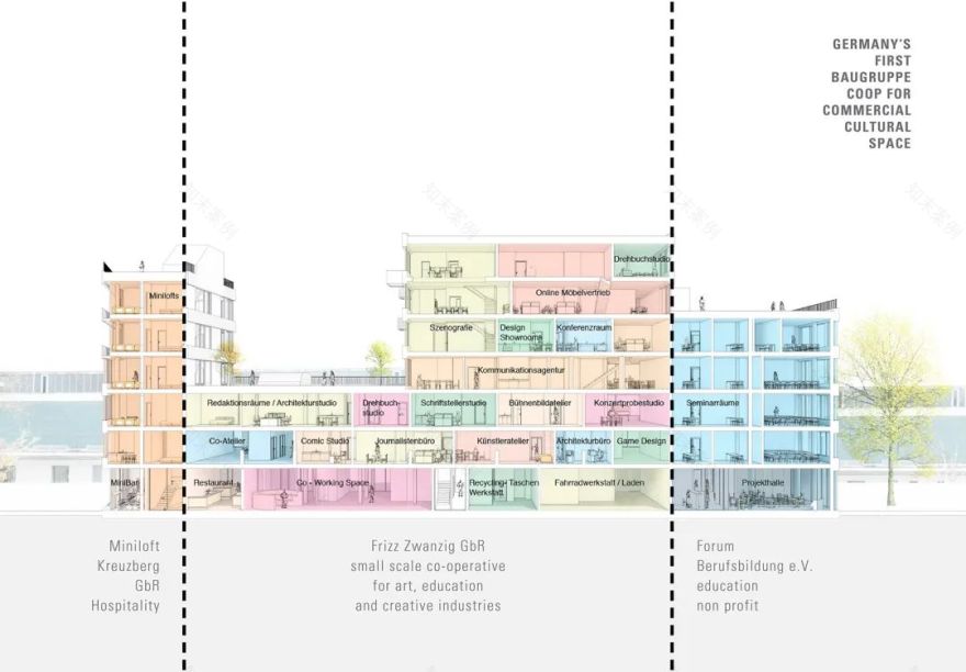 Frizz23 办公综合体丨德国柏林丨Deadline Architects-27