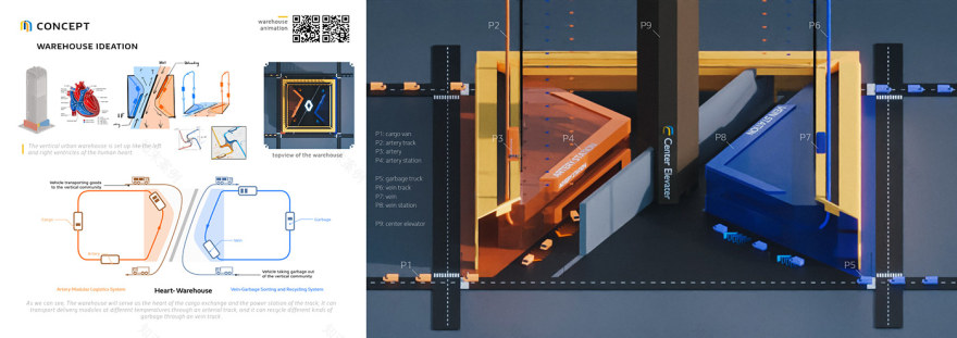 未来垂直城市物流概念——"城市舟"-6