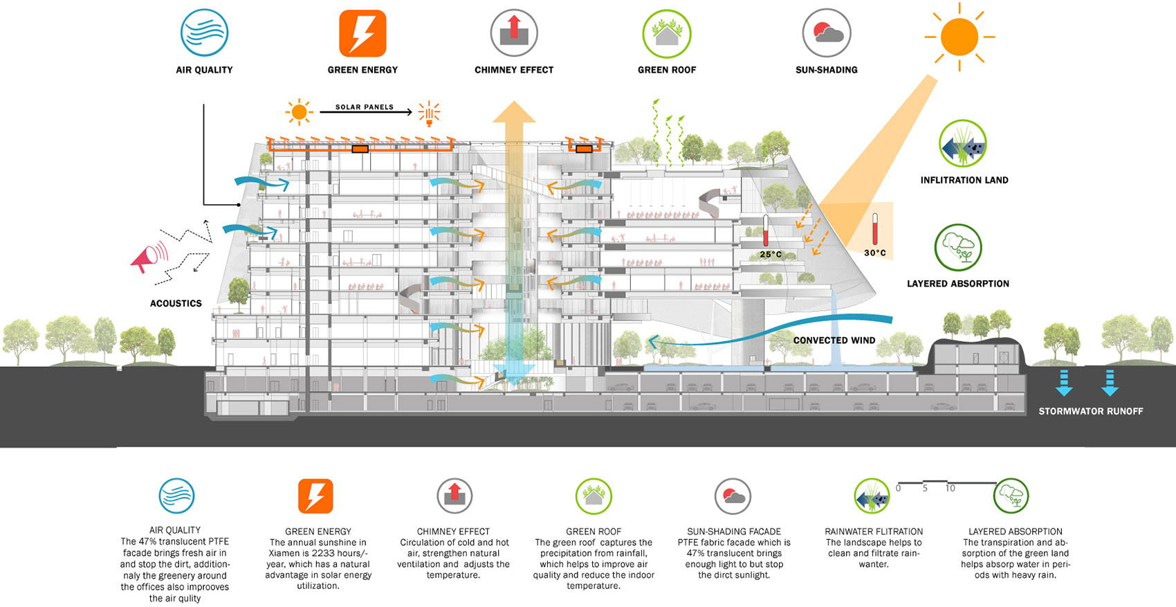欣贺设计中心，厦门 / MAD-24