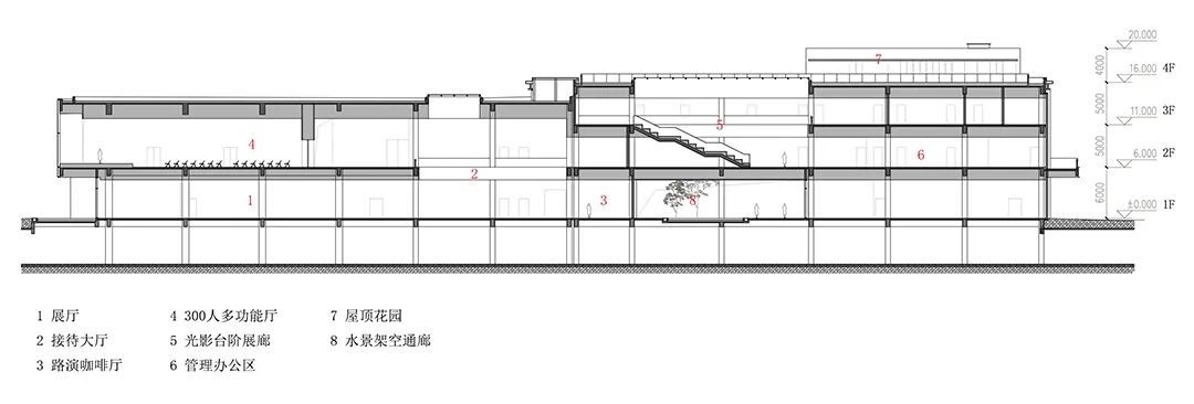 互动与呈现——光谷生物城创新园二期展厅及服务中心-129