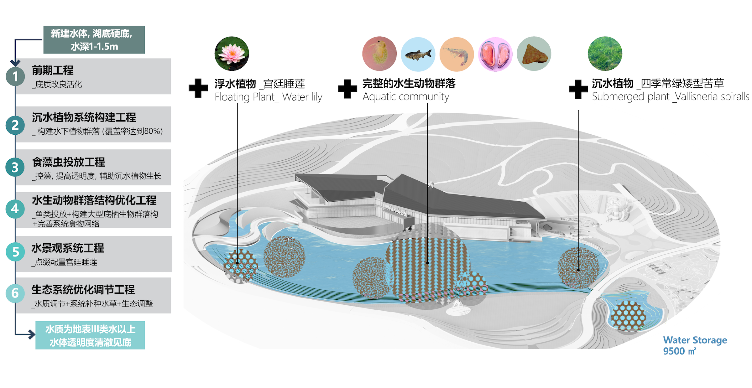 包头·万科中央公园丨中国包头-76