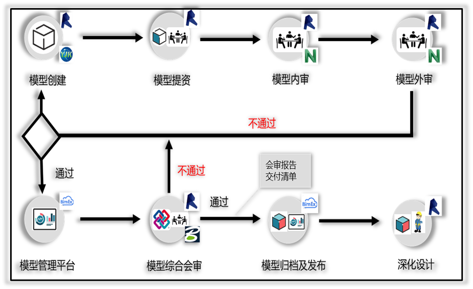 近零耗装配式摩天楼”如何拔地而起？-192