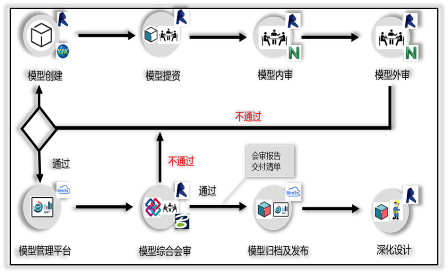 近零耗装配式摩天楼”如何拔地而起?-192