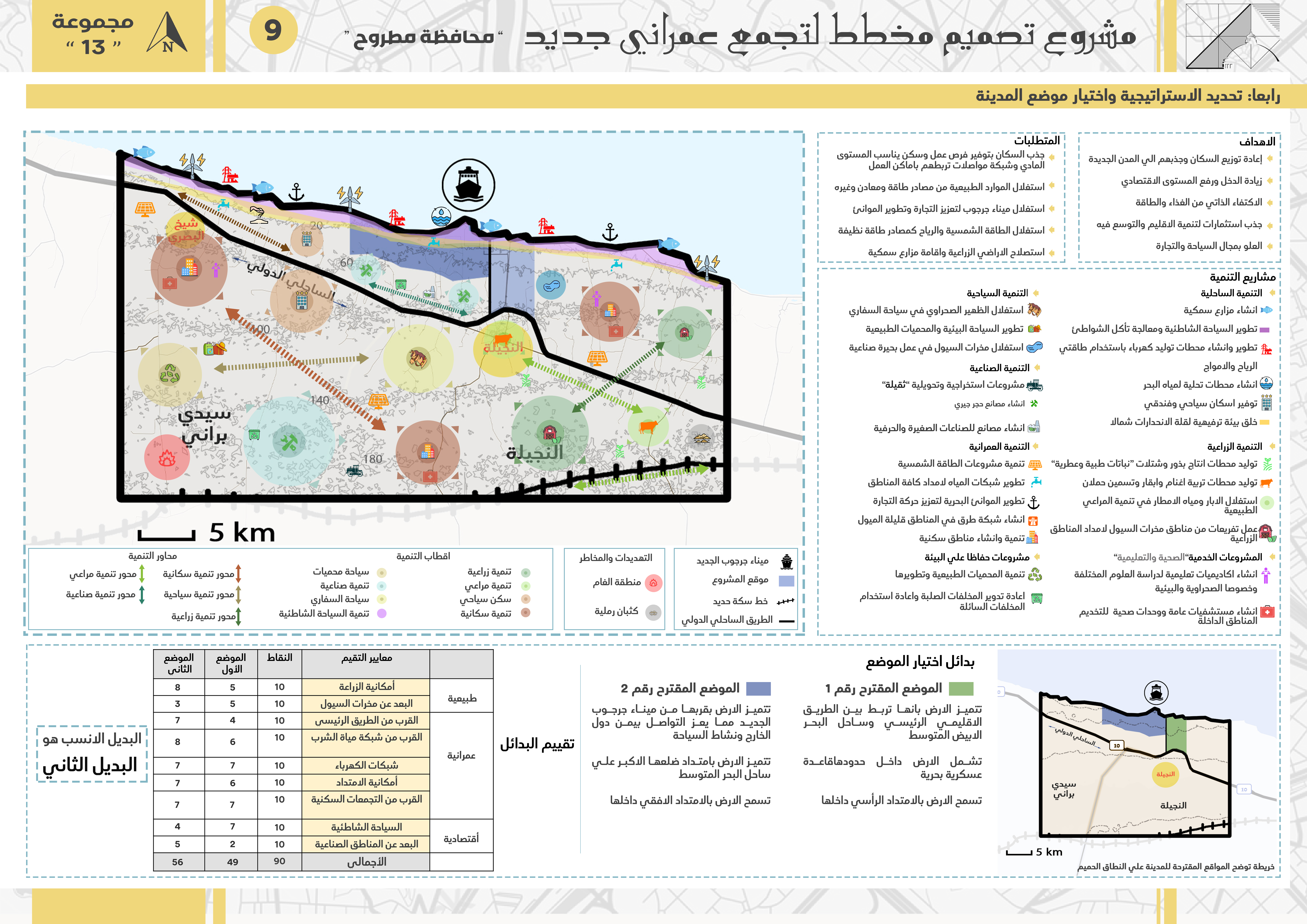 城市规划项目丨URBAN DESIGN-11