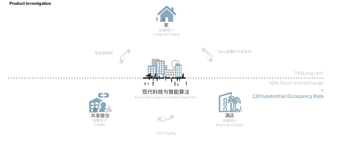 Stey深圳前海酒店公寓项目丨中国深圳丨LOD建筑设计事务所-4