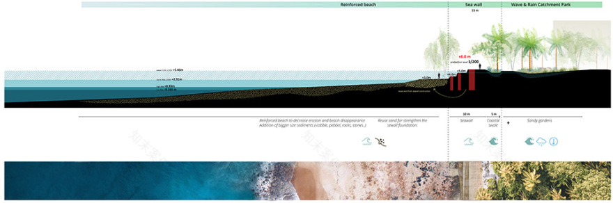 KCAP + FELIXX 赢得深圳东部海堤重建竞赛,提出“三重海岸防线战略”-51