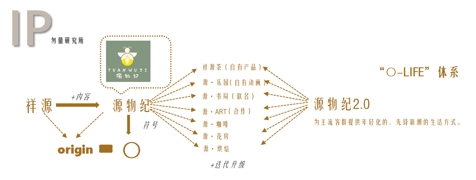 祥源 岳阳城市之光·售楼处丨上海大朴室内设计有限公司-3