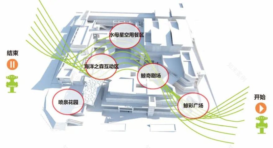 融创精彩汇 | 颠覆传统商业形态的公园式 MALL+街区设计-78