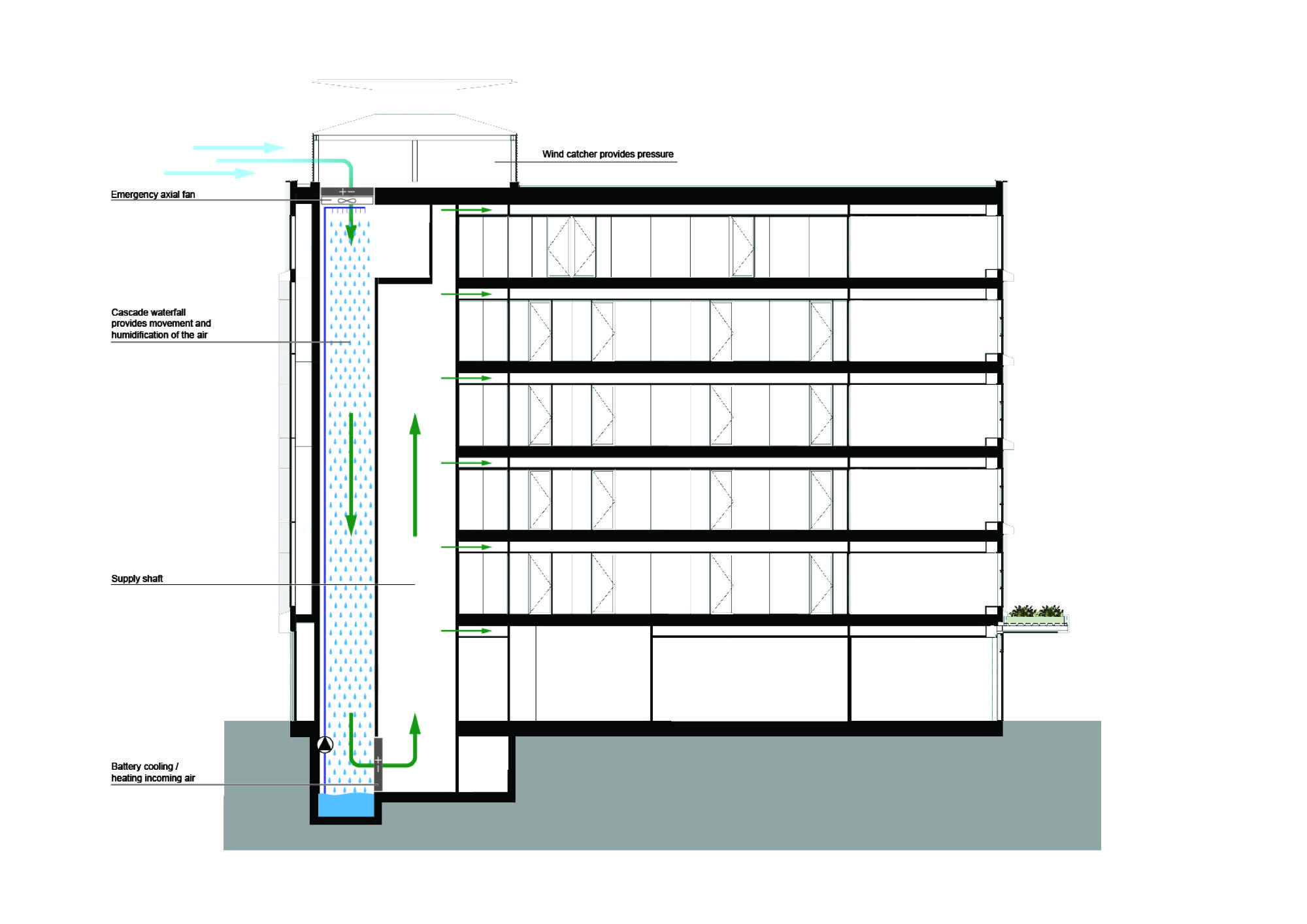 Langeveld 大楼丨荷兰鹿特丹丨Paul de Ruiter Architects-40